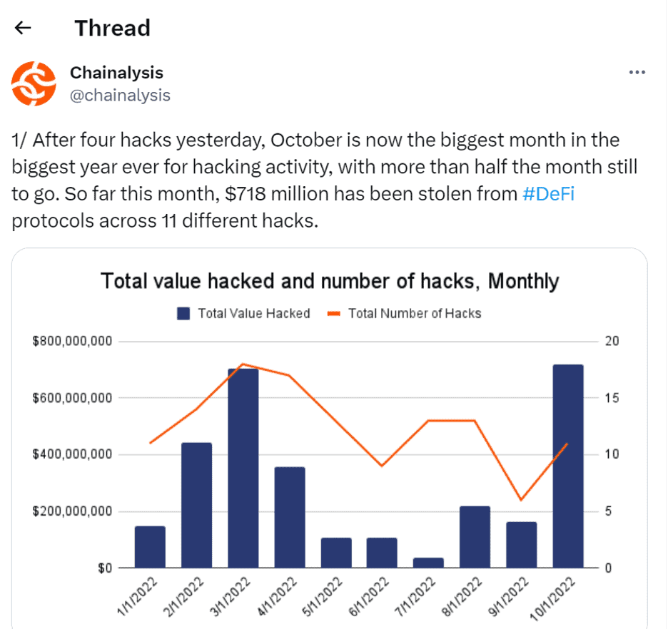 Chainalysis Threads on Hacks