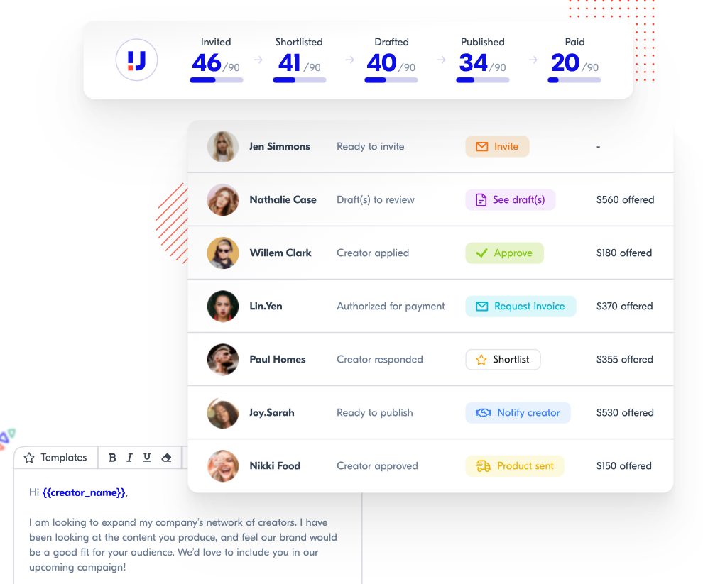 Screenshot of example metrics from Upfluence.