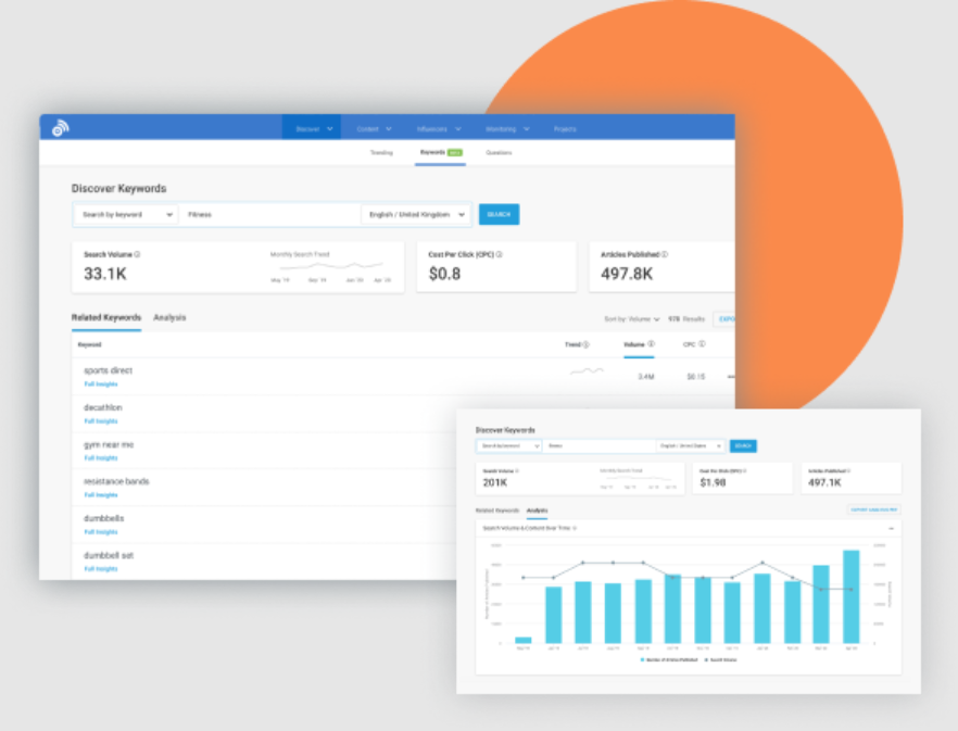 Screenshot of sample analytics dashboards for BuzzSumo.