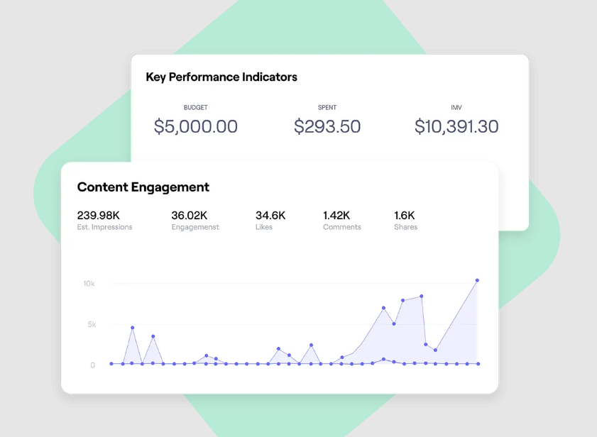 Screenshot of KPIs and analytics dashboard from Grin.