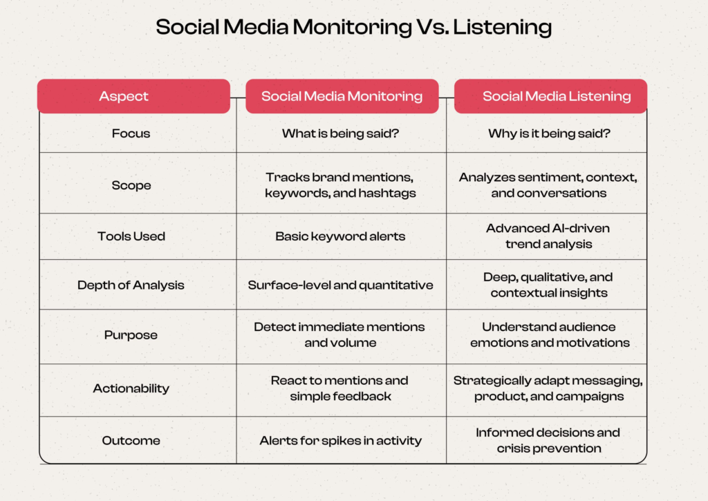 Social Media Listening And How It Improves Your Brand 2 image 13 e1771012749209