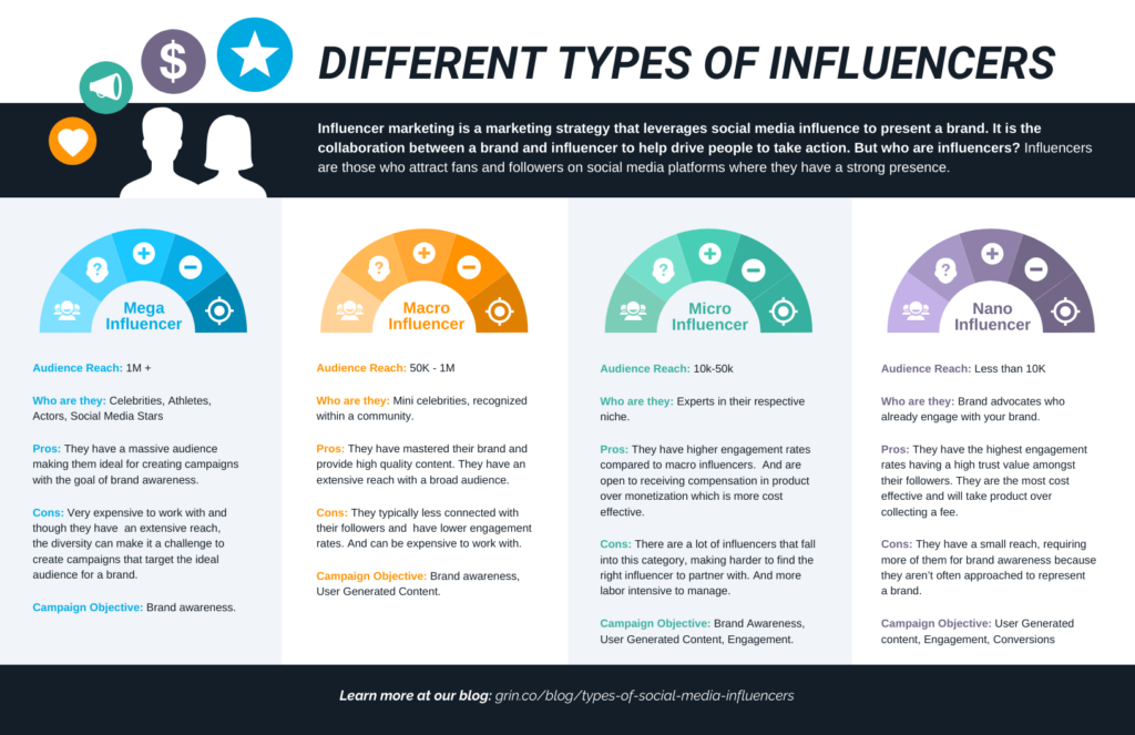 Proven Influencer Marketing Strategy Template For Brands 1 image 8