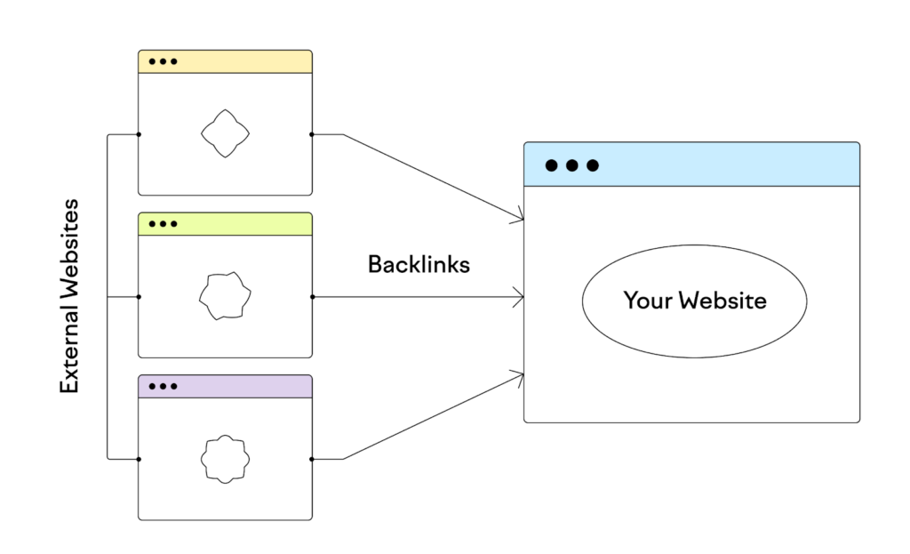 How Does Influencer Marketing Affect SEO? 3 How Does Influencer Marketing Affect SEO?