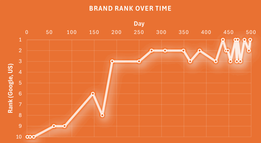 How Does Influencer Marketing Affect SEO? 5 image 96