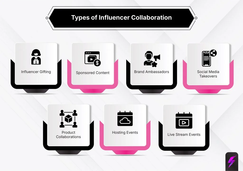 How Are Influencers Paid? 2 image 68