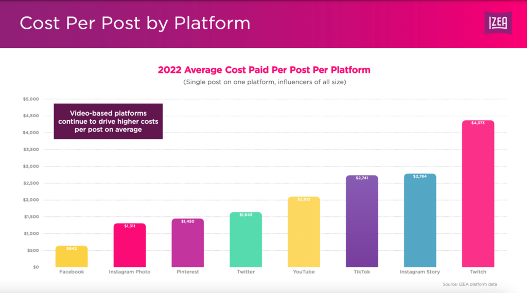 How Are Influencers Paid? 3 image 69