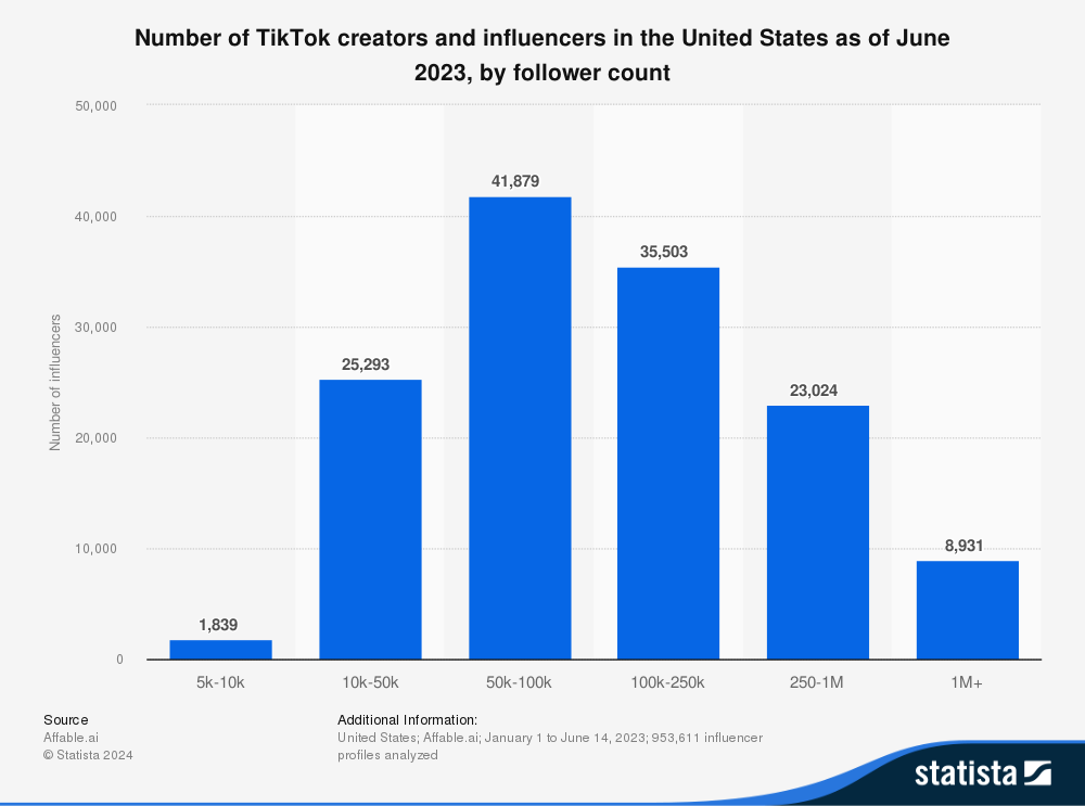 How Are Influencers Paid? 4 image 70